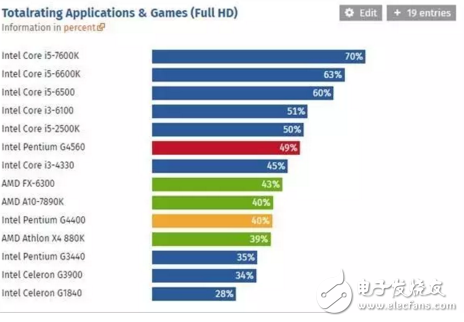 神州筆記本：高性價(jià)比游戲本，8G大內(nèi)存和1T硬盤加持