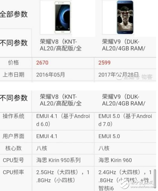 各方面吊打？華為榮耀V9對比華為榮耀V8高配版
