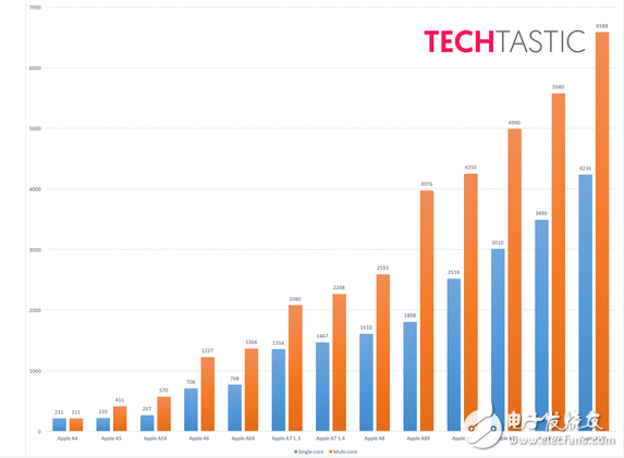蘋果新iPadPro2傳聞匯總 發(fā)布了你會買嗎？