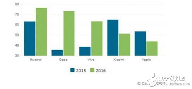 中國(guó)特供版紅色iPhone7也難以挽回蘋果潰敗之勢(shì)，你是拋棄蘋果的人嗎？