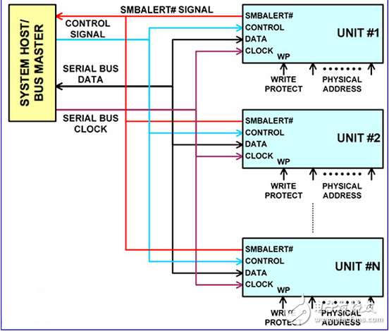 使用AMP DC / DC轉(zhuǎn)換器，實(shí)現(xiàn)真正的數(shù)字電源互操作性