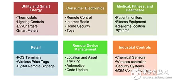 Wi-Fi模塊在物聯(lián)網(wǎng)設(shè)計中的應(yīng)用現(xiàn)狀和未來優(yōu)勢