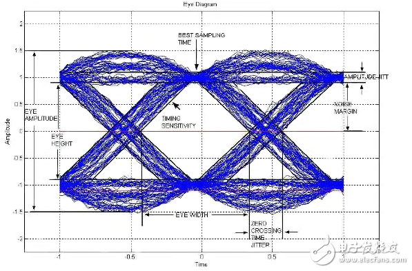 時鐘和數(shù)據(jù)恢復：鎖相環(huán)的清潔，在無線鏈路重時鐘信號