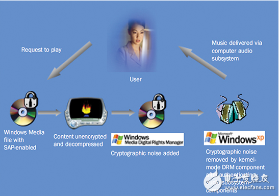 開發(fā)安全的無線音頻鏈接