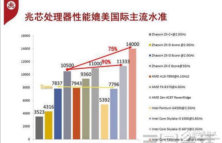 史上最假“中國芯”，真是一抹黑影