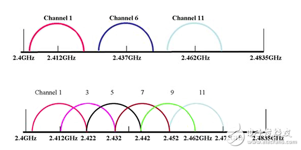 小Low成本，低功耗的一次性收音機(jī)3部分：添加微混合