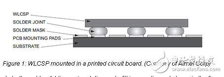 MCU 體積越來越小，IoT 應(yīng)用越來越廣
