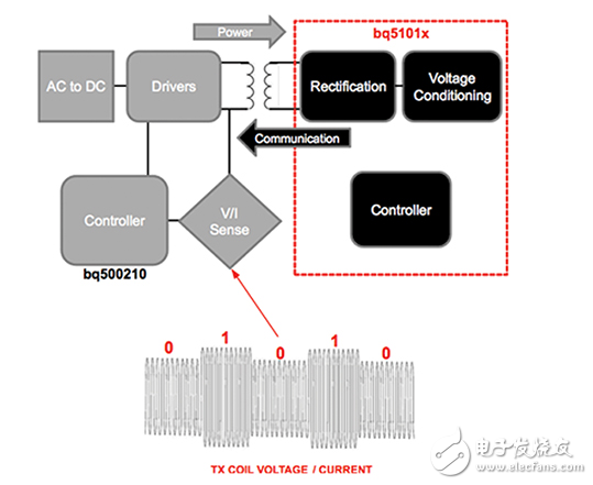 利用無(wú)線電源提高可穿戴設(shè)備的便利性