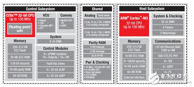 設(shè)計師面對復(fù)雜的選擇為MCUs和微處理器之間的界限模糊