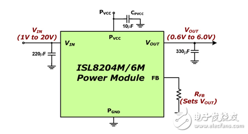 集成點負載功率模塊提供了一個完整的解決方案，具有可伸縮性