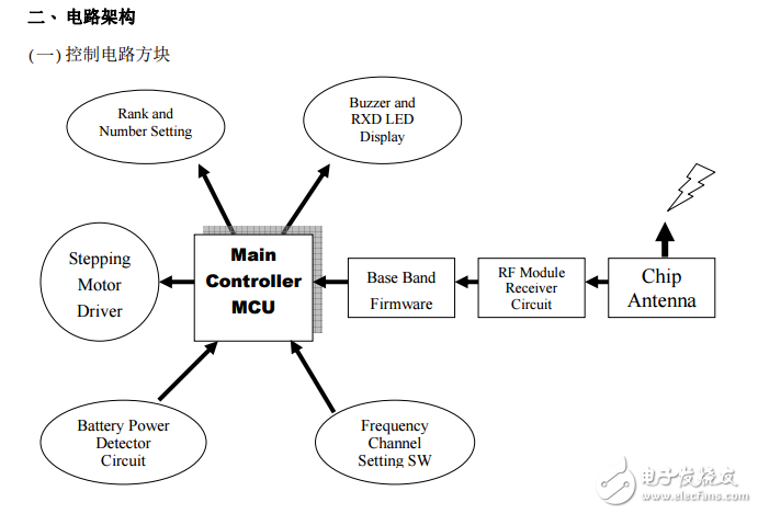 2012單晶片實(shí)用級能力認(rèn)證術(shù)科測試參考資料-0417-簡體版