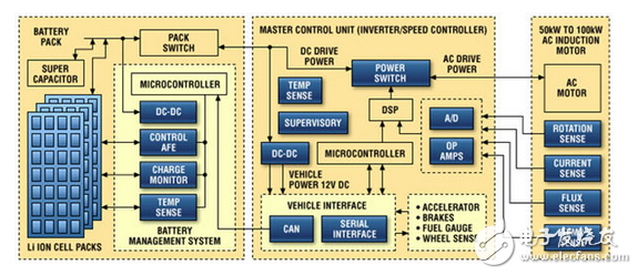 改善電動汽車性能的電池平衡技術(shù)。第二部分：主動平衡技術(shù)