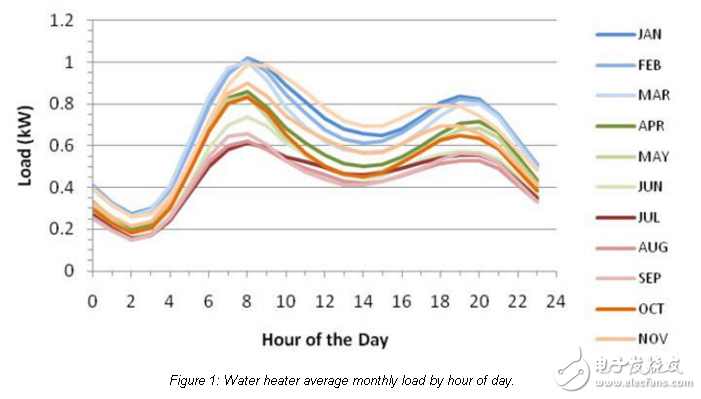 熱水器找到關(guān)鍵作用