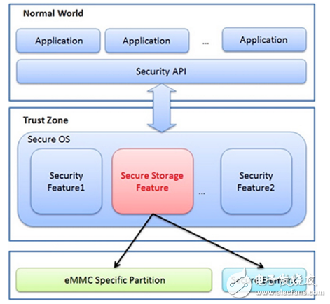 物聯(lián)網(wǎng)應用開發(fā)的模塊化方法。第2部分：軟件設(shè)計