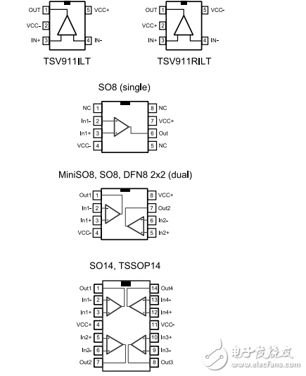 單，雙，四路軌到軌輸入/輸出8兆赫操作放大器TSV91x, TSV91xA