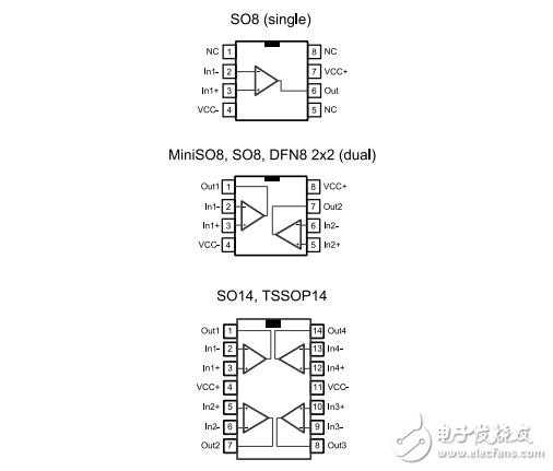 單，雙，四路軌到軌輸入/輸出8兆赫操作放大器TSV914IPT