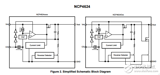 150毫安，寬輸入范圍，LDO線性電壓調(diào)節(jié)器NCP4624DMU30TCG