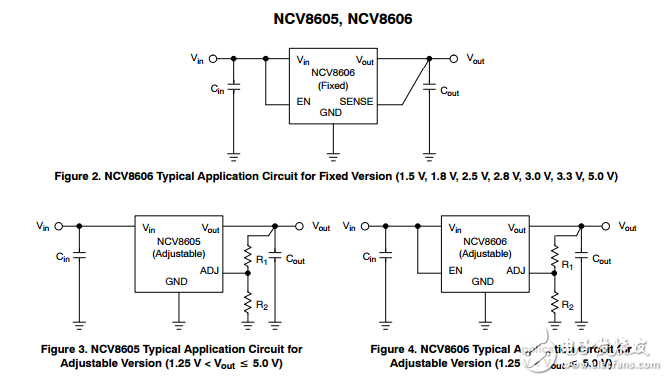 500毫安LowIGND,CMOS LDO穩(wěn)壓器有/無啟用并增強ESD保護(hù)NCV8605,NCV8606
