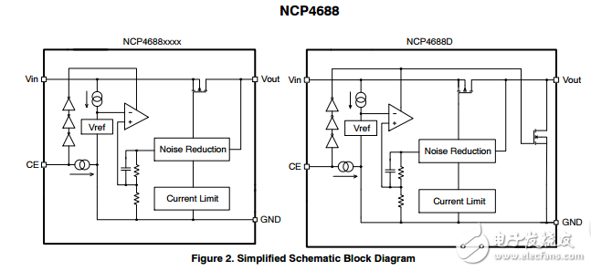 150毫安，Low Noise，LDO線性穩(wěn)壓器NCP4688DSN28T1G
