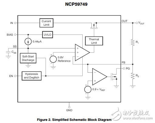 3A，雙軌道非常低壓差線性調(diào)節(jié)器可編程軟啟動(dòng)NCP59749MN2ADJTBG