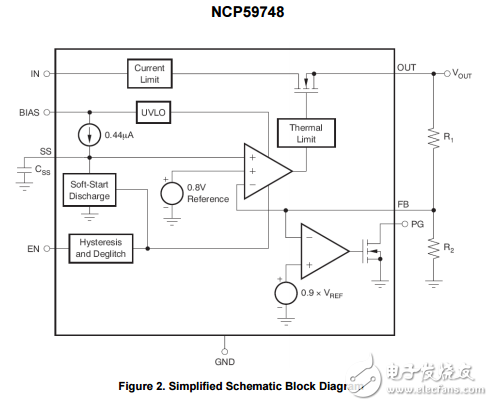1.5A，雙軌道非常低壓差線性調(diào)節(jié)器可編程軟啟動NCP59748MN1ADJTBG