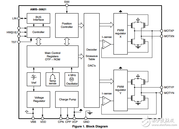 微步進電機驅(qū)動器AMIS30621AUA