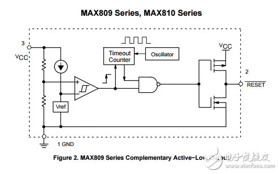 極低的電源電流3微處理器復位監(jiān)控NCV809LTRG