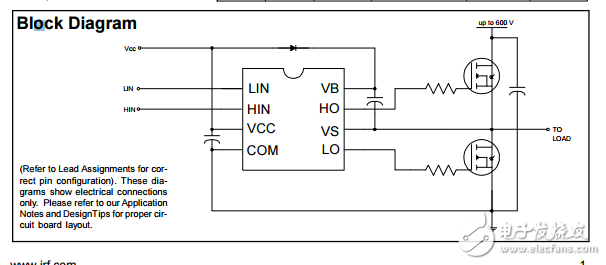 半橋驅(qū)動(dòng)器IRS2304(S)PbF