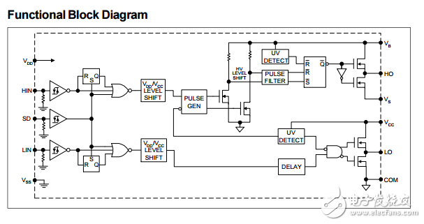 高、低側(cè)驅(qū)動(dòng)器IRS2110(-1,-2,S)PbF IRS2113(-1,-2,S)PbF