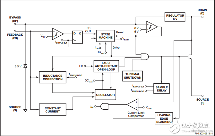 節(jié)能高效精確的初級(jí)側(cè)調(diào)節(jié)led照明應(yīng)用LYT2005K-TL