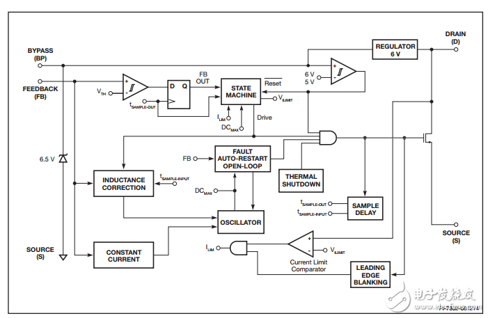 LED照明應用中節(jié)能精確的一次側調節(jié)開關LYT2004D-TL
