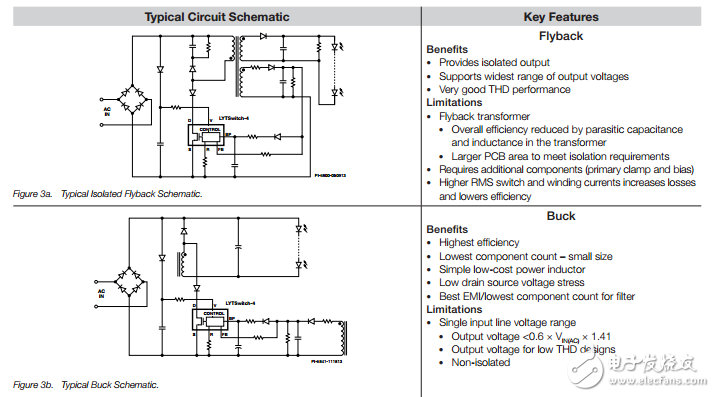 lytswitch-4大功率LED驅(qū)動(dòng)IC系列LYT4322E