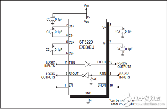 3.0V至5.5V RS-232驅(qū)動(dòng)器/接收器SP3220E/EB/EU