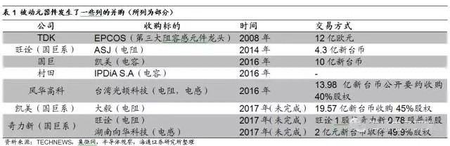 中國電子展帶你分析被動(dòng)元(無源)器件淡季不淡的原因