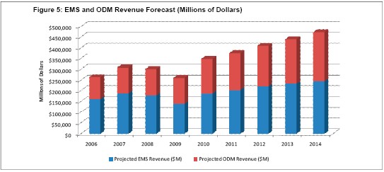 《國(guó)際電子商情》