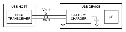 圖2. 自枚舉充電器直接連接至USB數(shù)據(jù)線，使得簡單系統(tǒng)能夠完全利用USB充電，無需占用USB收發(fā)器或微處理器資源。