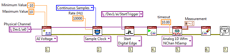 使用 LabVIEW數(shù)據(jù)流編程，一個數(shù)據(jù)采集任務(wù)為物理通道配置定時和同步參數(shù)