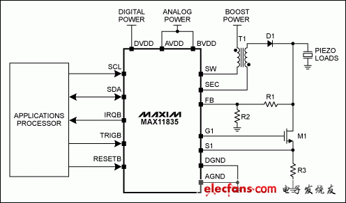圖7. 使用壓電驅(qū)動器的觸覺反饋方案框圖。