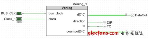 圖2：高層原理設(shè)計示例。（電子系統(tǒng)設(shè)計）