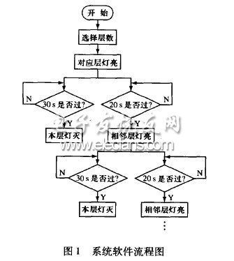 基于PLC的智能計費(fèi)樓道燈系統(tǒng)