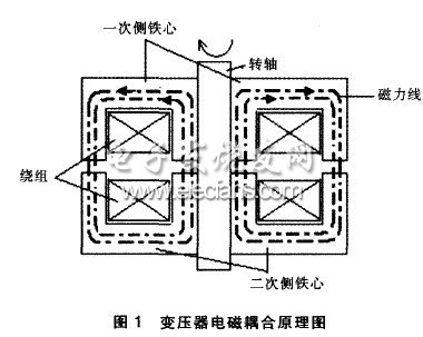 用于同步電機(jī)無刷勵(lì)磁的旋轉(zhuǎn)變壓器
