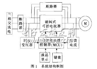 磁閥式可控電抗器在高壓電機(jī)軟起動(dòng)中的應(yīng)用