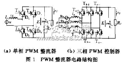 PWM整流器控制電路結構圖