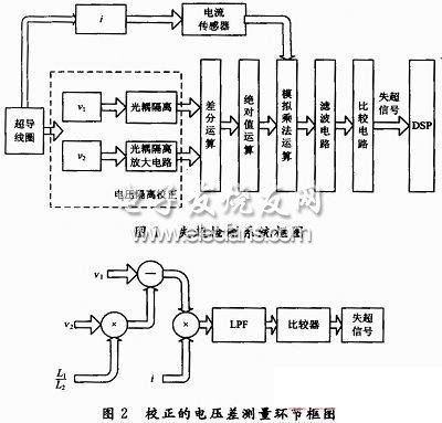 失超檢測(cè)裝置的設(shè)計(jì)原理與分析