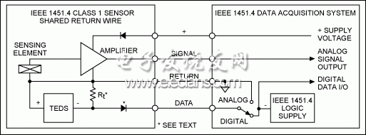 圖3. IEEE 1451.4 Class 1 MMI，共用返回線。