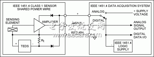 圖2. IEEE 1451.4 Class 1 MMI，共用電源線。