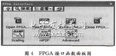 LabVIEW函數(shù)面板中的FPGA接口函數(shù)面板圖