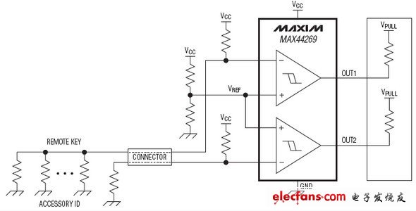 MAX44269業(yè)界尺寸最小的低功耗雙比較器