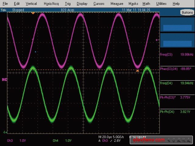 圖2，示波器上的相位讀數(shù)為-89.85°。