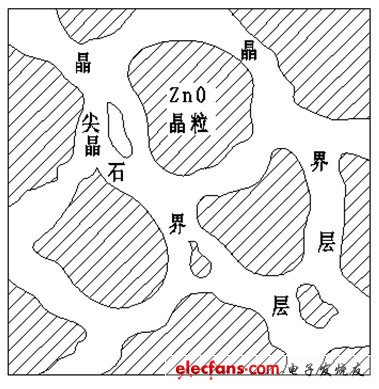 圖（11）b 內(nèi)部微觀結(jié)構(gòu)